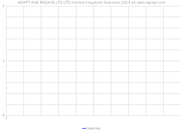 ADAPT AND ENGAGE LTD LTD (United Kingdom) Searches 2024 