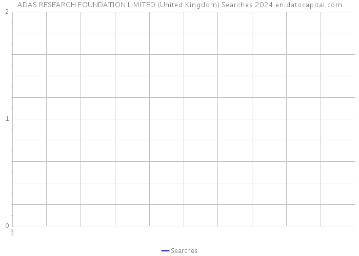 ADAS RESEARCH FOUNDATION LIMITED (United Kingdom) Searches 2024 