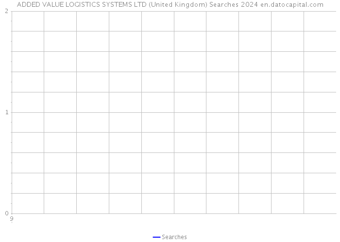 ADDED VALUE LOGISTICS SYSTEMS LTD (United Kingdom) Searches 2024 