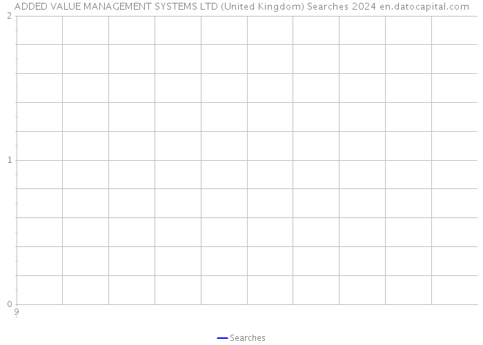 ADDED VALUE MANAGEMENT SYSTEMS LTD (United Kingdom) Searches 2024 