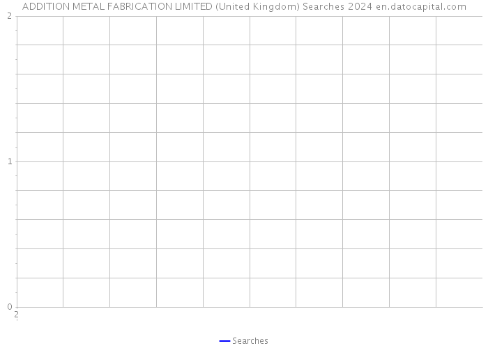 ADDITION METAL FABRICATION LIMITED (United Kingdom) Searches 2024 