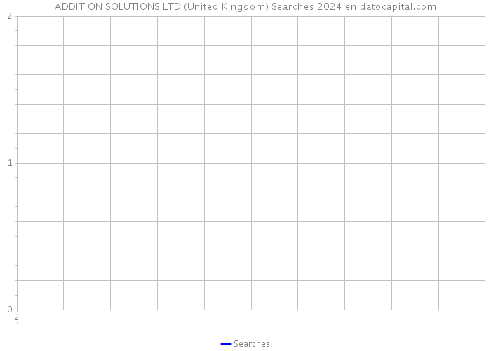 ADDITION SOLUTIONS LTD (United Kingdom) Searches 2024 