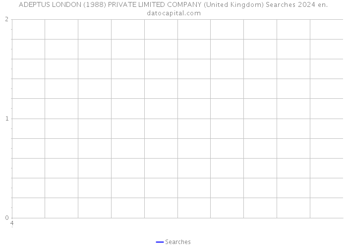 ADEPTUS LONDON (1988) PRIVATE LIMITED COMPANY (United Kingdom) Searches 2024 