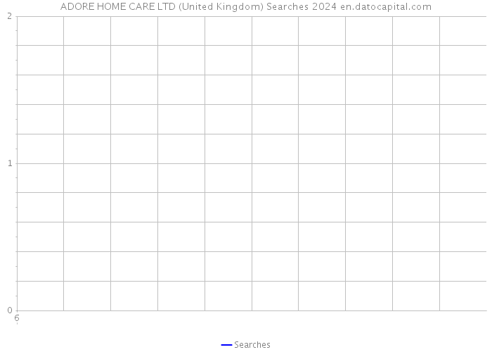 ADORE HOME CARE LTD (United Kingdom) Searches 2024 
