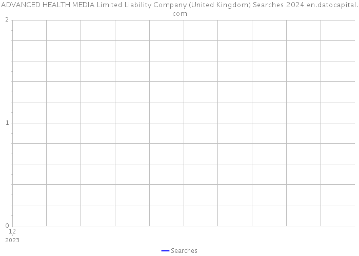 ADVANCED HEALTH MEDIA Limited Liability Company (United Kingdom) Searches 2024 