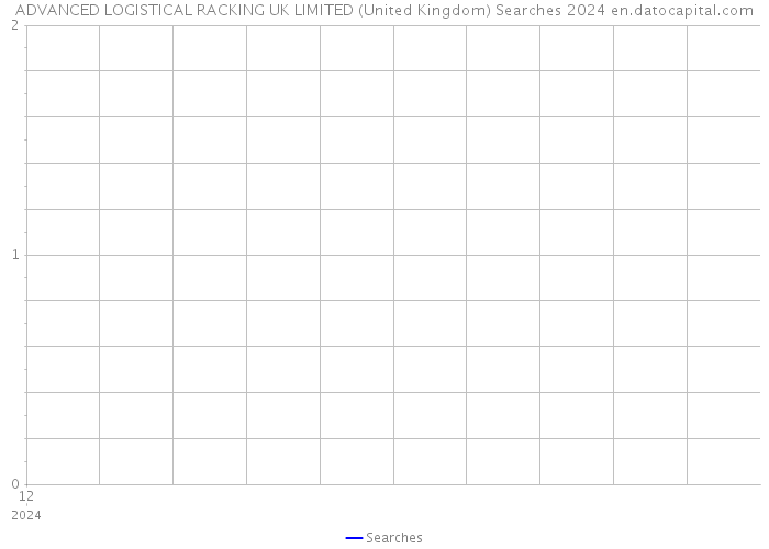 ADVANCED LOGISTICAL RACKING UK LIMITED (United Kingdom) Searches 2024 