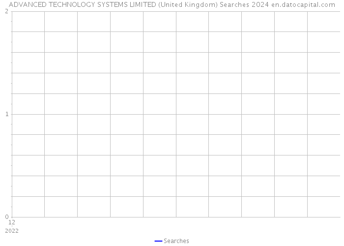 ADVANCED TECHNOLOGY SYSTEMS LIMITED (United Kingdom) Searches 2024 