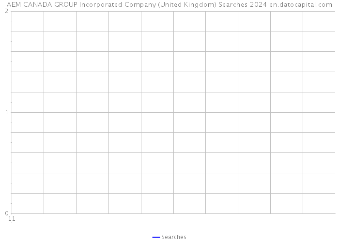 AEM CANADA GROUP Incorporated Company (United Kingdom) Searches 2024 