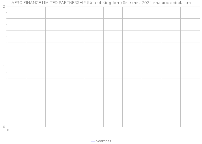 AERO FINANCE LIMITED PARTNERSHIP (United Kingdom) Searches 2024 