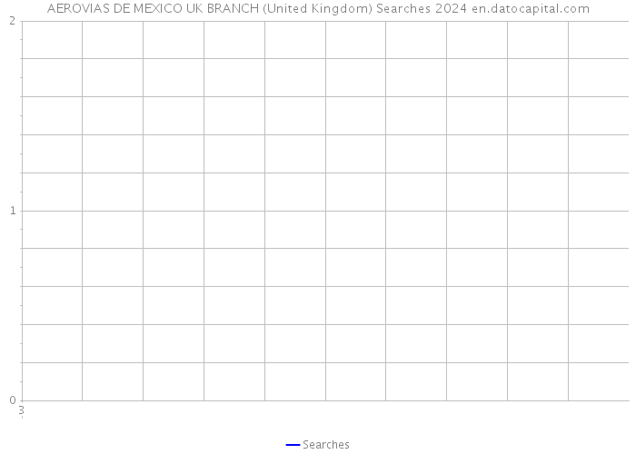 AEROVIAS DE MEXICO UK BRANCH (United Kingdom) Searches 2024 