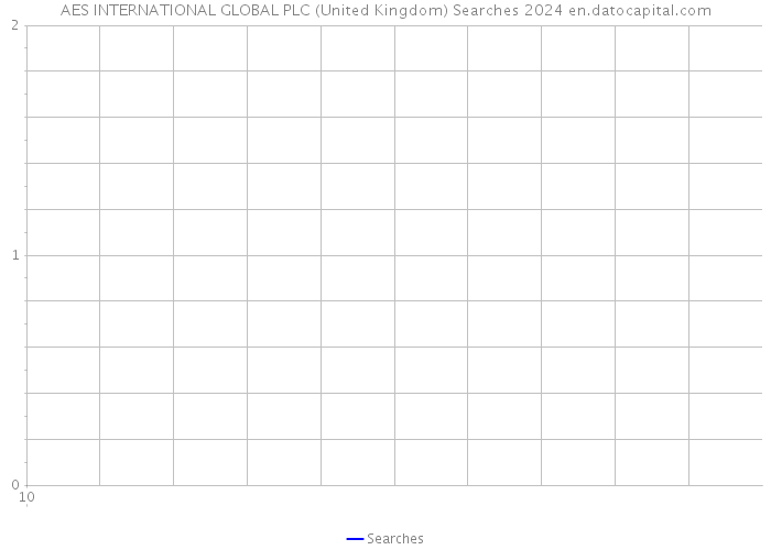 AES INTERNATIONAL GLOBAL PLC (United Kingdom) Searches 2024 