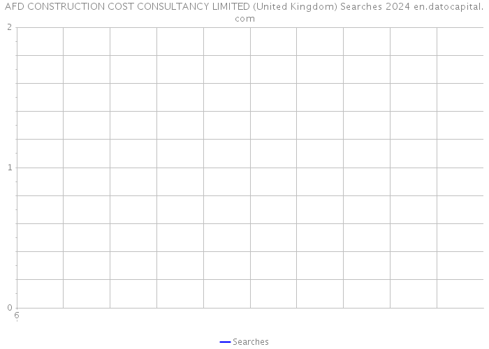 AFD CONSTRUCTION COST CONSULTANCY LIMITED (United Kingdom) Searches 2024 