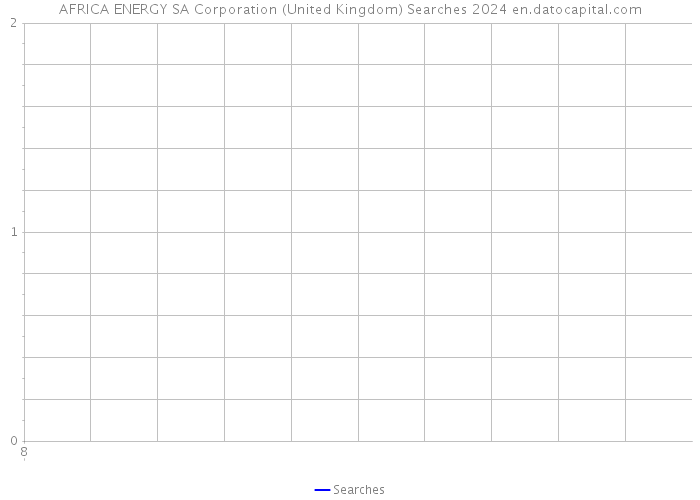 AFRICA ENERGY SA Corporation (United Kingdom) Searches 2024 