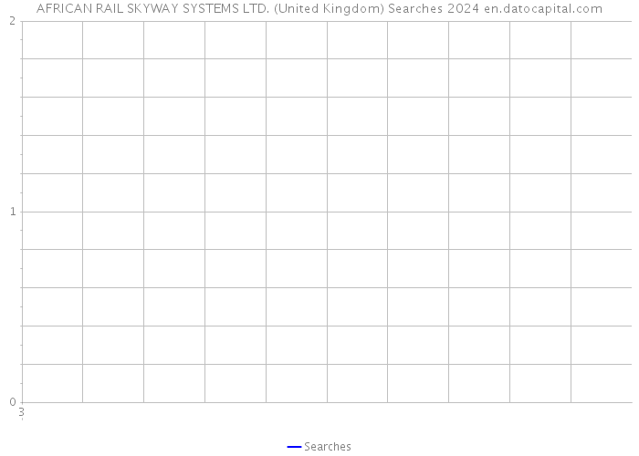 AFRICAN RAIL SKYWAY SYSTEMS LTD. (United Kingdom) Searches 2024 