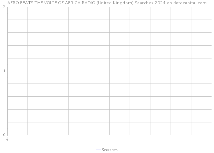 AFRO BEATS THE VOICE OF AFRICA RADIO (United Kingdom) Searches 2024 