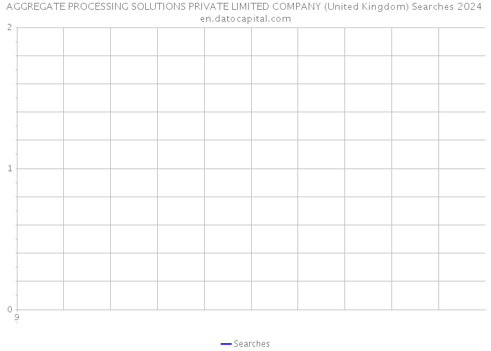 AGGREGATE PROCESSING SOLUTIONS PRIVATE LIMITED COMPANY (United Kingdom) Searches 2024 