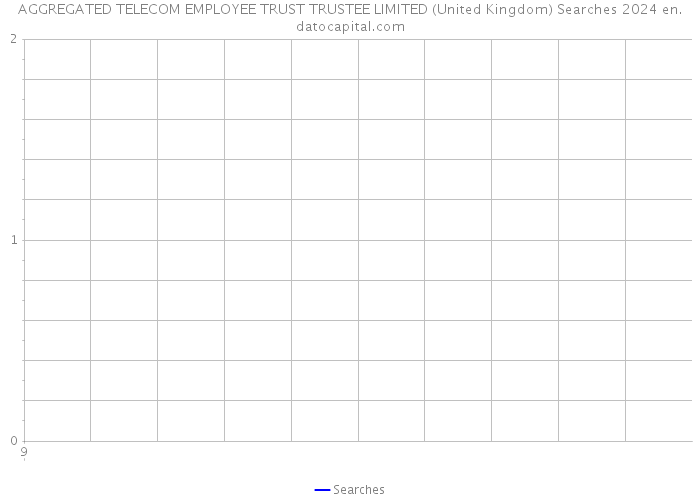 AGGREGATED TELECOM EMPLOYEE TRUST TRUSTEE LIMITED (United Kingdom) Searches 2024 