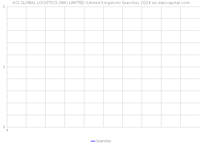 AGI GLOBAL LOGISTICS (WA) LIMITED (United Kingdom) Searches 2024 