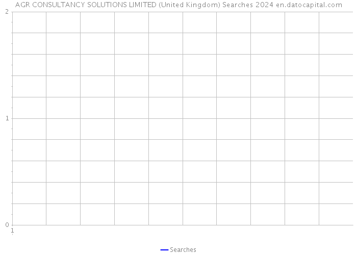 AGR CONSULTANCY SOLUTIONS LIMITED (United Kingdom) Searches 2024 