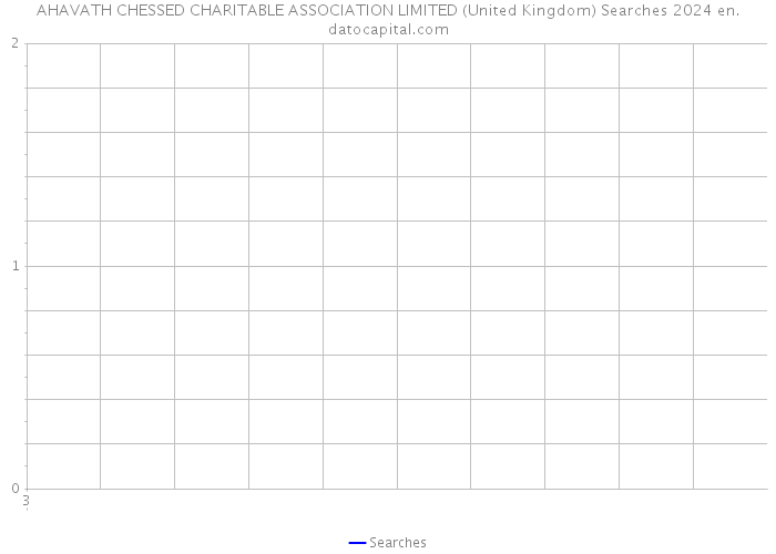 AHAVATH CHESSED CHARITABLE ASSOCIATION LIMITED (United Kingdom) Searches 2024 