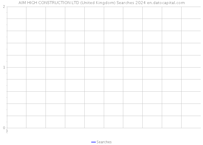 AIM HIGH CONSTRUCTION LTD (United Kingdom) Searches 2024 