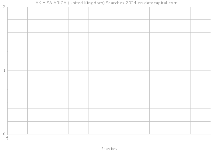 AKIHISA ARIGA (United Kingdom) Searches 2024 