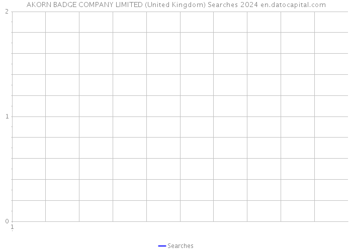 AKORN BADGE COMPANY LIMITED (United Kingdom) Searches 2024 