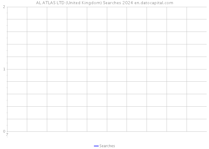 AL ATLAS LTD (United Kingdom) Searches 2024 