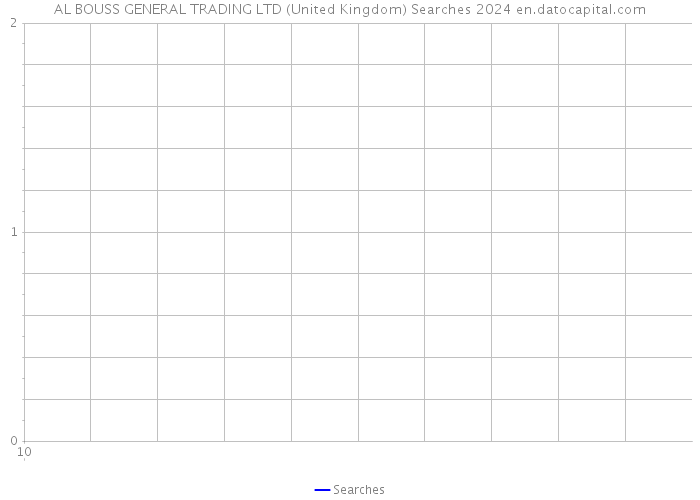 AL BOUSS GENERAL TRADING LTD (United Kingdom) Searches 2024 