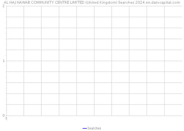 AL HAJ NAWAB COMMUNITY CENTRE LIMITED (United Kingdom) Searches 2024 