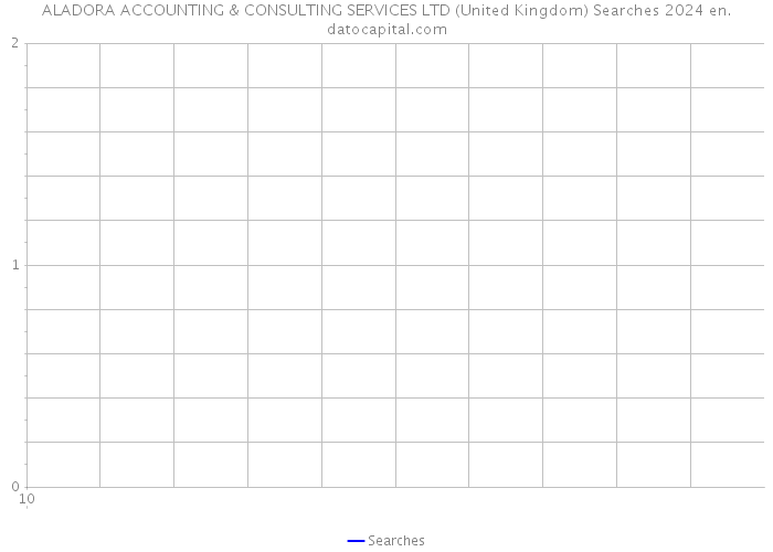 ALADORA ACCOUNTING & CONSULTING SERVICES LTD (United Kingdom) Searches 2024 