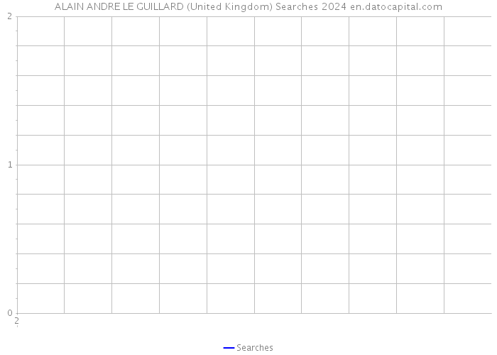 ALAIN ANDRE LE GUILLARD (United Kingdom) Searches 2024 