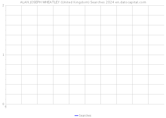 ALAN JOSEPH WHEATLEY (United Kingdom) Searches 2024 