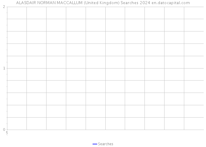 ALASDAIR NORMAN MACCALLUM (United Kingdom) Searches 2024 