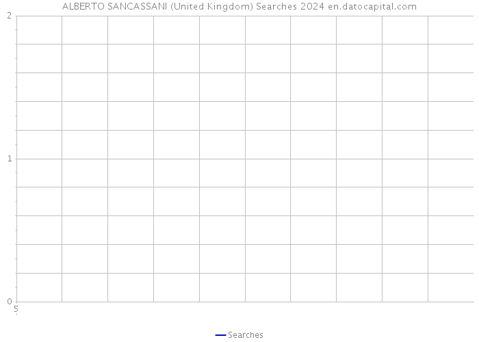 ALBERTO SANCASSANI (United Kingdom) Searches 2024 