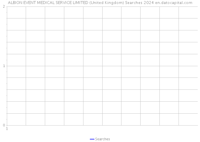 ALBION EVENT MEDICAL SERVICE LIMITED (United Kingdom) Searches 2024 