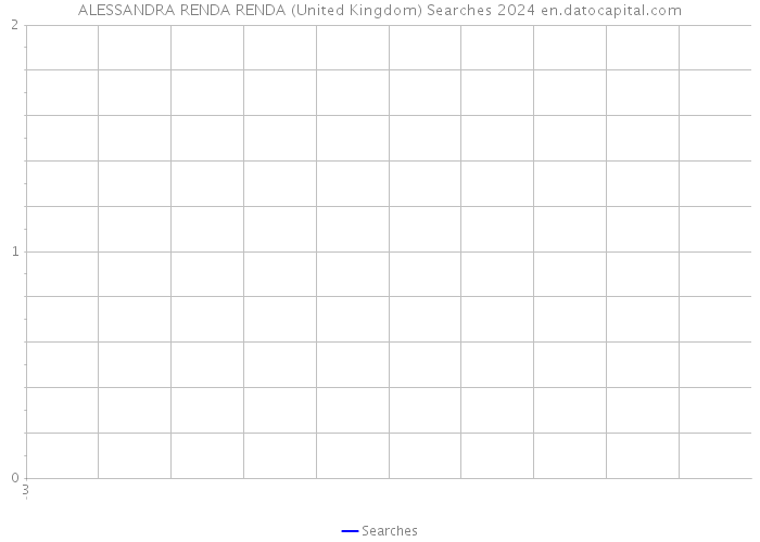 ALESSANDRA RENDA RENDA (United Kingdom) Searches 2024 