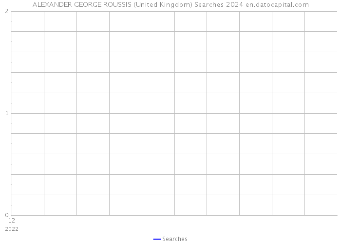 ALEXANDER GEORGE ROUSSIS (United Kingdom) Searches 2024 