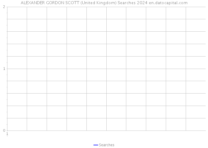 ALEXANDER GORDON SCOTT (United Kingdom) Searches 2024 