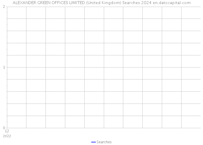 ALEXANDER GREEN OFFICES LIMITED (United Kingdom) Searches 2024 