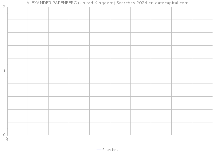 ALEXANDER PAPENBERG (United Kingdom) Searches 2024 