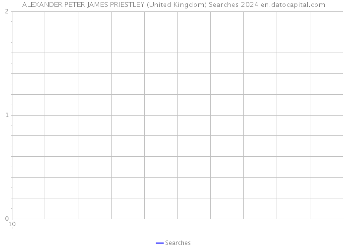 ALEXANDER PETER JAMES PRIESTLEY (United Kingdom) Searches 2024 