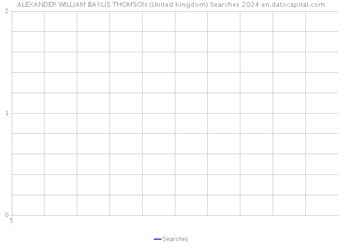 ALEXANDER WILLIAM BAYLIS THOMSON (United Kingdom) Searches 2024 