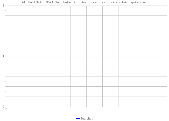 ALEXANDRA LOPATINA (United Kingdom) Searches 2024 