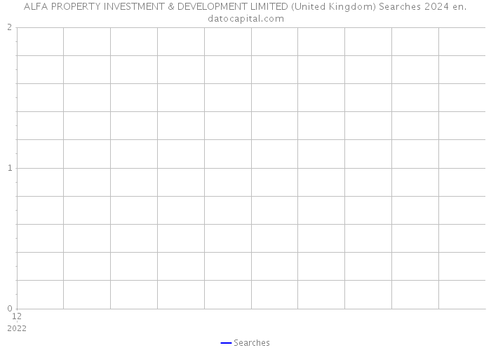 ALFA PROPERTY INVESTMENT & DEVELOPMENT LIMITED (United Kingdom) Searches 2024 