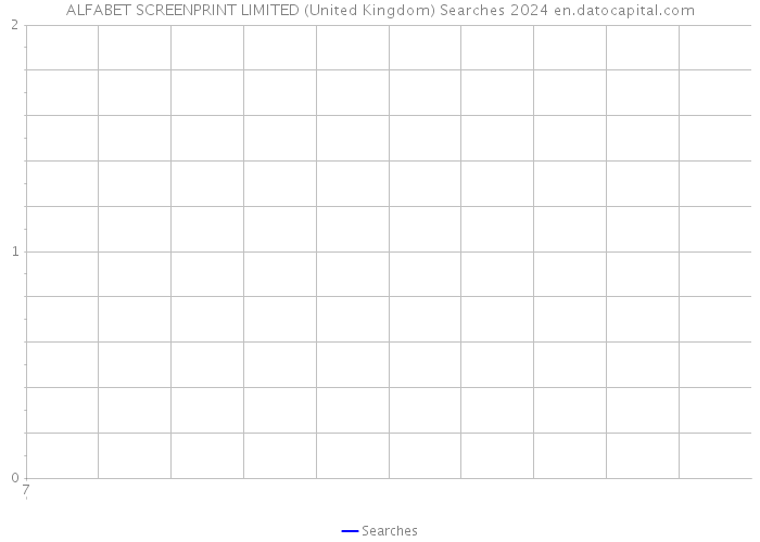ALFABET SCREENPRINT LIMITED (United Kingdom) Searches 2024 