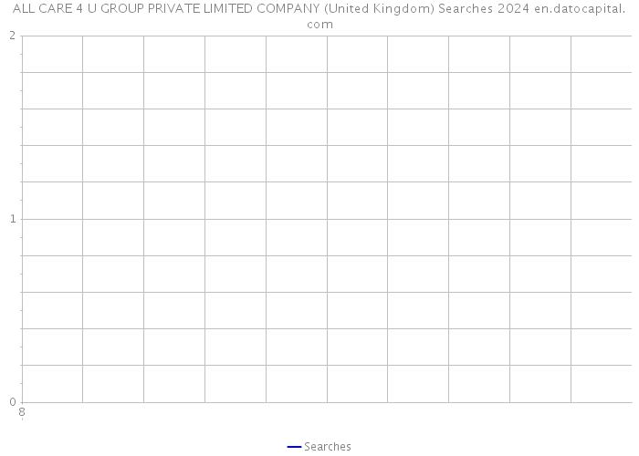 ALL CARE 4 U GROUP PRIVATE LIMITED COMPANY (United Kingdom) Searches 2024 