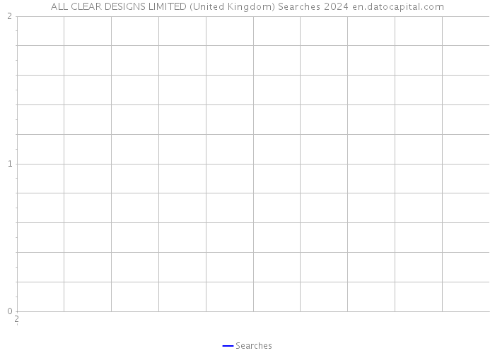 ALL CLEAR DESIGNS LIMITED (United Kingdom) Searches 2024 