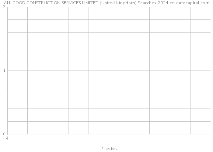 ALL GOOD CONSTRUCTION SERVICES LIMITED (United Kingdom) Searches 2024 