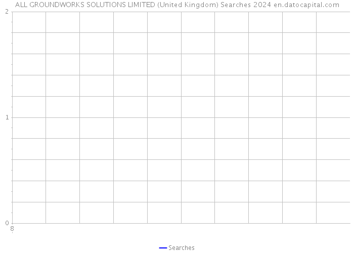 ALL GROUNDWORKS SOLUTIONS LIMITED (United Kingdom) Searches 2024 